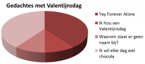 Gedachtes met Valentijnsdag