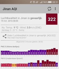 Luchtkwaliteit in Amsterdam wel groen